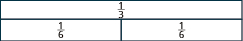 A rectangle is shown, labeled as one third. Below it is an identical rectangle split into two equal pieces, each labeled as one sixth.
