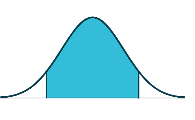 This is a normal distribution curve. The peak of the curve coincides with the point 8.2 on the horizontal axis. A central region is shaded between points 7.94 and 8.46.