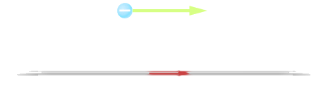 Figure shows a long, straight wire carrying a current. An electron is located 20 cm from the wire and travels parallel to it.
