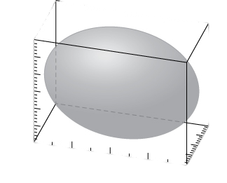 This figure is a surface inside of a box. It is an oval solid on its side. The outside edges of the 3-dimensional box are scaled to represent the 3-dimensional coordinate system.