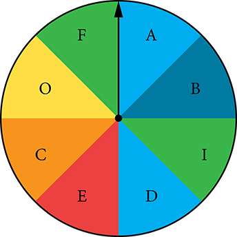 A pie chart with eight pieces with one A colored blue, one B colored purple, once C colored orange, one D colored blue, one E colored red, one F colored green, one I colored green, and one O colored yellow.