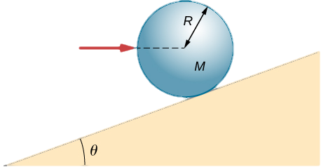 Figure shows a sphere of radius R and mass M that placed at the side of the triangle forming angle Theta with the ground. Force F is applied to the sphere.