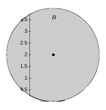 A circle with radius 2 centered at (1, 2), which is tangent to the x axis at (1, 0) and has pointed marked at the center (1, 2).