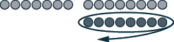 An illustration featuring two rows of circles. The bottom row shows seven dark gray circles enclosed by an oval with a left-pointing arrow, indicating a selected group or a process.