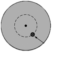 The figure is an illustration of the top view of a circular platform that is rotating counterclockwise. The location of a child is shown as a black dot, and the path traced by the child is shown as a dashed circle whose radius is smaller than the radius of the platform.