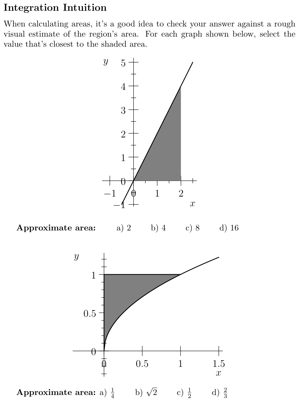Problem Integration Intuition