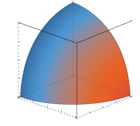The eighth of a sphere of radius 2 with center at the origin for positive x, y, and z.