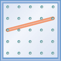 The figure shows a grid of evenly spaced pegs. There are 5 columns and 5 rows of pegs. A rubber band is stretched between the peg in column 1, row 3 and the peg in column 5, row 2, forming a line.
