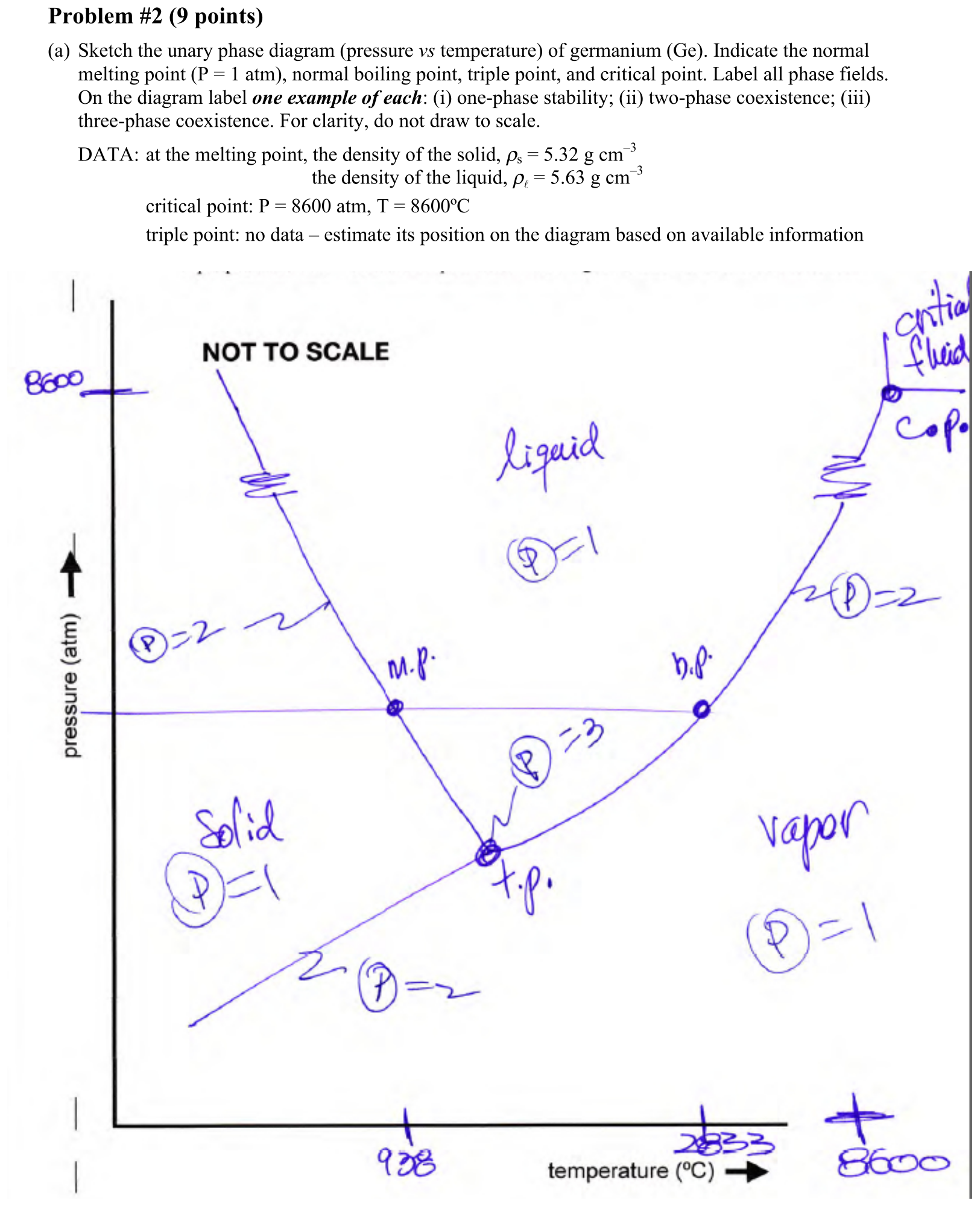 Answer 2