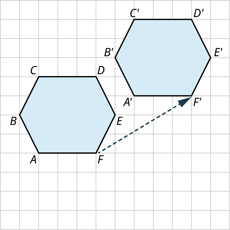 Two hexagons are plotted on a grid. Hexagon, A B C D E F is plotted. The bottom and top sides, A F and C D measure 3 units, each. The other sides, C B, B A, D E, and E F measure 2 units, each. The hexagon is translated 5 units to the right and 3 units up. The vertices of the translated hexagon are A prime, B prime, C prime, D prime, E prime, and F prime.
