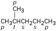 The molecular structure of 2-methylpentane featurings three primary carbons, two secondary carbons, and one tertiary carbon.