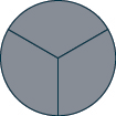 A circle is shown. It is divided into 3 equal pieces. All 3 pieces are shaded.