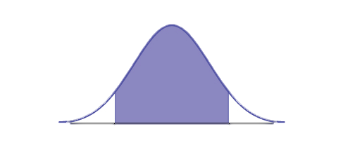This is a normal distribution curve. The peak of the curve coincides with the point 2.2 on the horizontal axis. A central region is shaded between points 2.13 and 2.27.