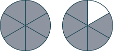 Two circles are shown, each divided into six equal segments. The circle on the left has all six segments shaded gray. The circle on the right has five segments shaded gray and one segment white.