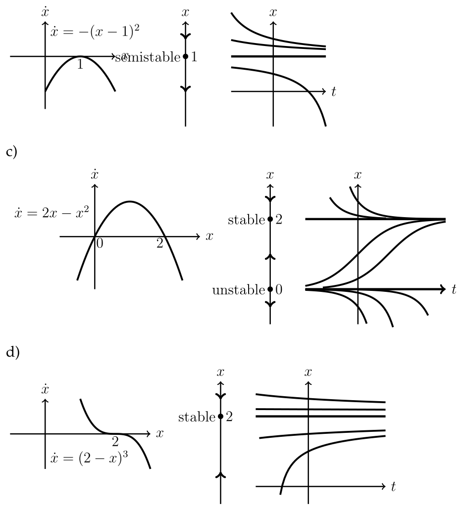 1-s10-part-i-1-solution-2