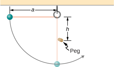 A small ball is shown attached to a string of length a. A small peg is located a distance h below the point where the string is supported. The ball is released when the string is horizontal and swings in a circular arc.