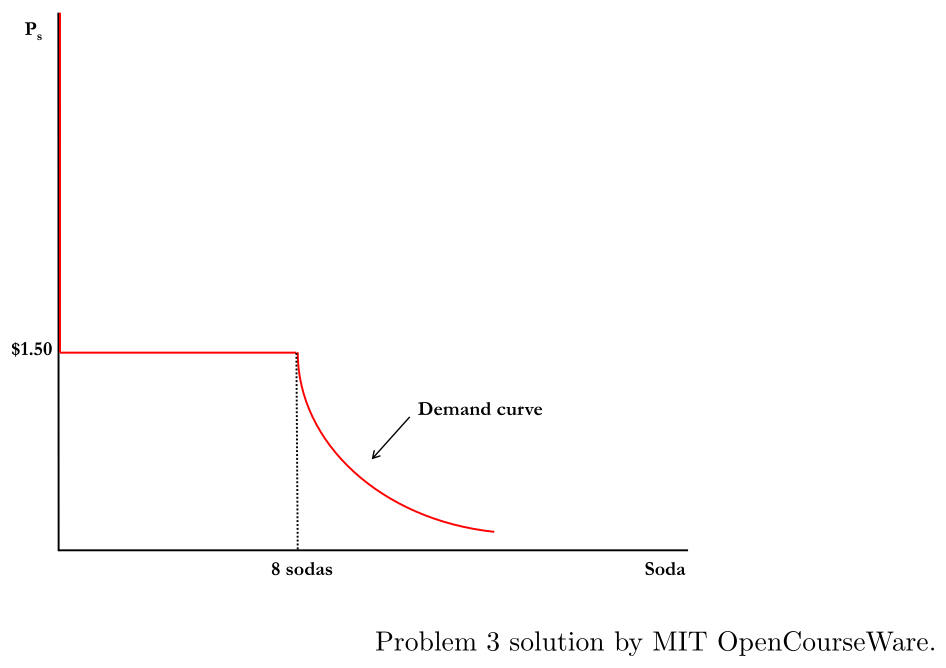 ps3-3-solution-2