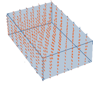 This figure is a vector diagram in three dimensions. The box of the figure spans x from 0 to 2; y from 0 to 4; and z from 0 to 1. The vectors point up increasingly with distance from the origin; toward larger x with increasing distance from the origin; and toward smaller y values with increasing height.