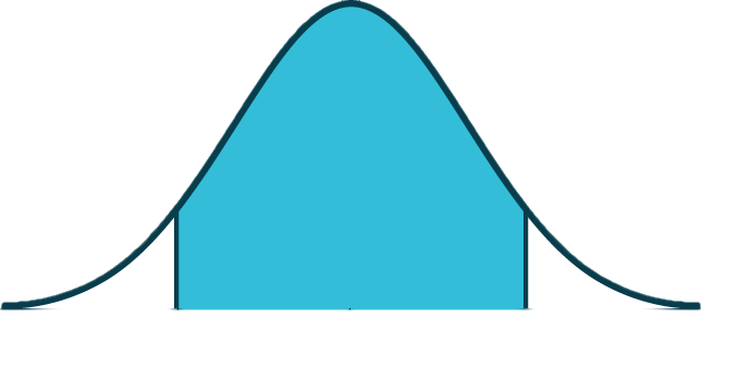 A normal distribution curve with a shaded region between 6.98 and 8.82 on the x-axis, illustrating a probability or a confidence interval.