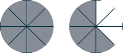 Two circles are shown. Each is divided into 8 equal pieces. All 8 pieces are shaded in the circle on the left. 5 pieces are shaded in the circle on the right.
