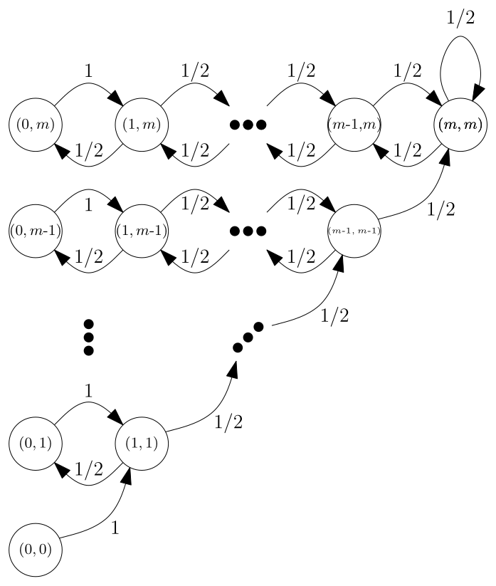 assn08-2-solution-3