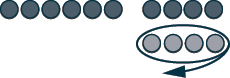 This figure shows a row of 10 dark pink circles, representing negative counters. The first six counters are separated from the last four. Below the dark pink circles are four light pink circles, representing positive counters. These four positive counters are circled.
