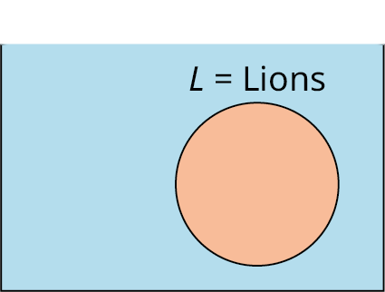 A single-set Venn diagram is shaded. Outside the set, it is labeled as 'L equals Lions.' Outside the Venn diagram, 'Parallelograms' is labeled.