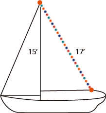 The figure is an illustration of a sailboat that has a 15 foot mast. A string of lights that are 17 feet long are placed diagonally from the top of the mast.