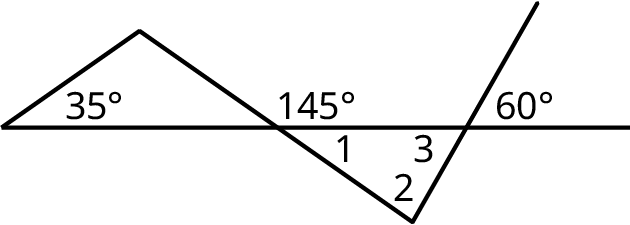 Two triangles and a line lie on a horizontal line. The first triangle lies above the line and the second triangle lies below the line. The interior angles of the first triangle are labeled 35 degrees, unknown, and unknown. The exterior angle made by this triangle with the line is labeled 145 degrees. The interior angles of the second triangle measure 1, 2, and 3. An increasing line arises from the endpoint of the second triangle and it makes an angle of 60 degrees with the horizontal line.