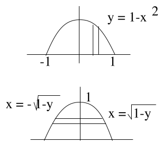 Answer 4A-2