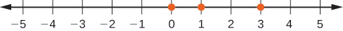 A horizontal number line shows integers from -5 to 5. Orange dots are placed at 0, 1, and 3.