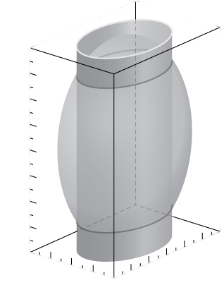 This figure is a surface inside of a box. It is a solid oval with an elliptical cylinder vertically intersecting. The outside edges of the 3-dimensional box are scaled to represent the 3-dimensional coordinate system.