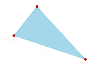The above image is a triangle with one side labeled “Seattle, 4.5 inches”. The other side is labeled “Portland 3.5 inches”. The third side is labeled 1.5 inches. The vertex is labeled “Boise.”