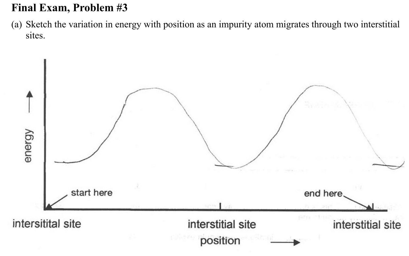 Answer Final Exam, Problem #3
