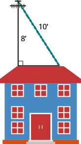 An image of a house is shown. A 10-foot wire is going from the roof of the house to the ground. The wire hits the house at a height of 8 feet.