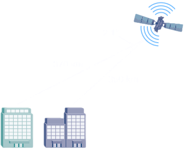 Insert figure(table) alt text: A triangle formed by two cities on the ground and a satellite above them. The angle by the satellite is 2.1 degrees with opposite side unknown, which is the distance between the two cities. The lengths of the other sides are 370 and 350 km.