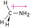 The chemical structure of methylamine where the direction of the dipole moment points from carbon toward nitrogen.