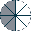 A circle is shown. It is divided into 8 equal pieces. 4 pieces are shaded.