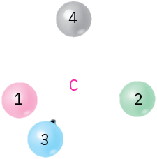 A central carbon is single bonded to substituents 4 and 2, wedge bonded to 3, and dash bonded to 1 (clockwise).