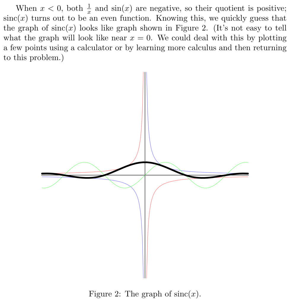 Answer The Function sinc(x)