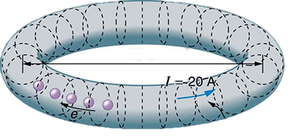 The circuit shows a doughnut shaped storage ring called SPEAR. The cross sections of ring are marked as A and are represented as dotted circular sections. The diameter of storage ring as measured between diametrically opposite cross sections on both ends is seventy two meters. The current in the ring is given as twenty amps. The direction of current I is shown opposite to the direction of movement of electrons e using arrows.
