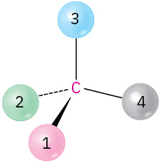 A central carbon is single bonded to substituents 3 and 4, wedge bonded to 1, and dash bonded to 2 (clockwise).
