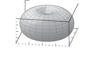This figure is a torus. It is inside of a box. The edges of the box represent the x, y, and z axes.