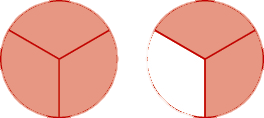 Two circles are shown, both divided into three equal pieces. The circle on the left has all three pieces shaded. The circle on the right has two pieces shaded.