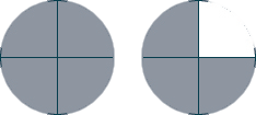 Two circles divided into four equal quadrants. The circle on the left is entirely shaded gray, representing 4/4. The circle on the right has three out of its four quadrants shaded gray, representing 3/4, with one quadrant remaining white.