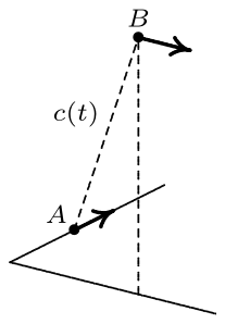 Figure 6.2.8