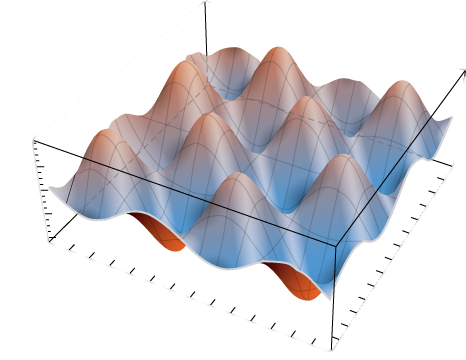 An alternating series of hills and holes of amplitude 1 across xyz space.