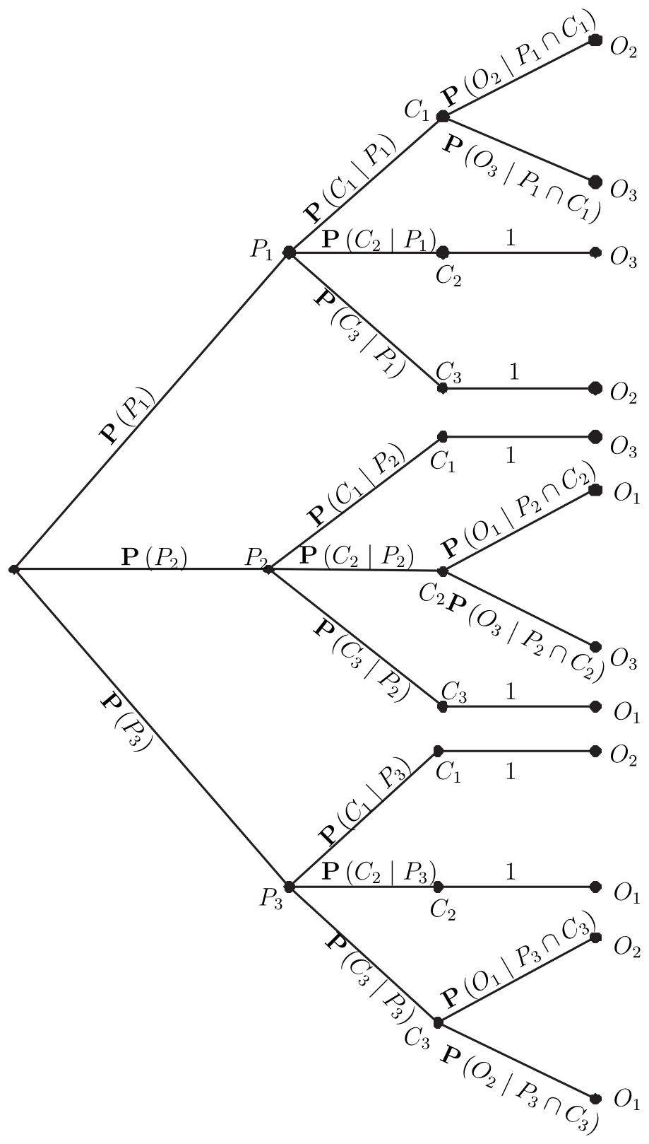 rec02-4-solution-2