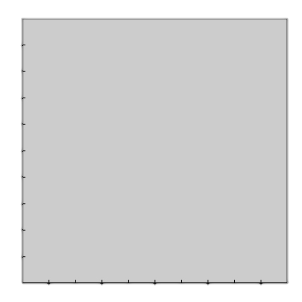A Cartesian coordinate graph with axes ranging from 0 to 1 on both x (horizontal) and y (vertical) axes, displaying an empty plot area with no data or functions presented.