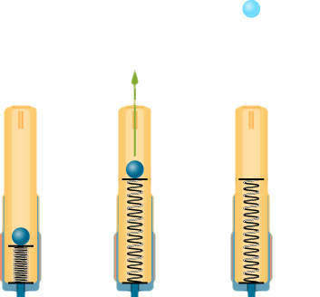 Three drawings of a gun, aimed directly upward, are shown. On the left, the spring is compressed an unknown distance d. The projectile is resting on the top of the spring. In the middle drawing, the spring is expanded. The projectile is still at the top of the spring but now moving upward with velocity v. On the right, the spring is expanded. The projectile is 5.0 meters above the top of the spring. It has zero velocity.